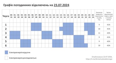 Графік відключення світла на Хмельниччині 23 липня Графік відключення світла на Хмельниччині 23 липня