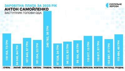 ОВА премії ОВА премії