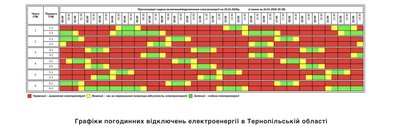 У "Тернопільобленерго" оприлюднили графік відключень на 25 січня У "Тернопільобленерго" оприлюднили графік відключень на 25 січня