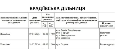 Графіки планових відключень на Миколаївщині 19 липня Графіки планових відключень на Миколаївщині 19 липня