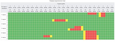 На Полтавщині оновили графік погодинних відключень електроенергії на 4 листопада На Полтавщині оновили графік погодинних відключень електроенергії на 4 листопада
