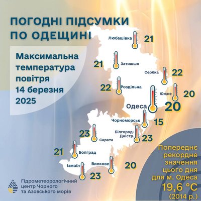 В Одесі зафіксували пʼятий від початку року температурний рекорд В Одесі зафіксували пʼятий від початку року температурний рекорд