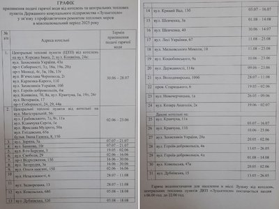 Графік відключення гарячої води у Луцьку