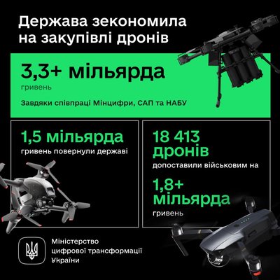 дрони дрони