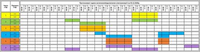 Графік погодинних знеструмлень на Закарпатті 3 грудня Графік погодинних знеструмлень на Закарпатті 3 грудня
