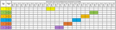 Графік погодинних знеструмлень на Закарпатті 12 грудня Графік погодинних знеструмлень на Закарпатті 12 грудня