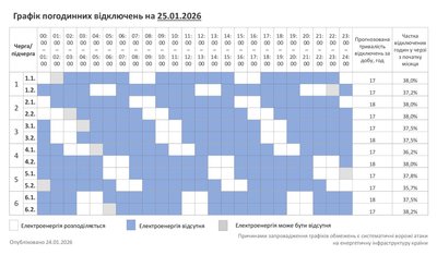 Графік відключень світла на Хмельниччині 25 січня Графік відключень світла на Хмельниччині 25 січня