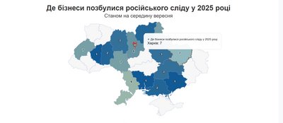 Сім компаній з Харківщини у 2025 році позбулися власників з Росії