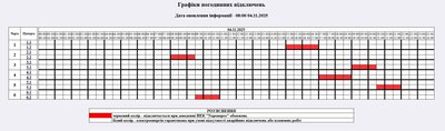 Графік погодинних відключень електроенергії на Житомирщині 4 листопада Графік погодинних відключень електроенергії на Житомирщині 4 листопада
