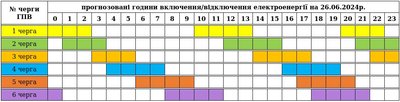Графіки погодинних вимкнень електроенергії на Закарпатті 26 червня Графіки погодинних вимкнень електроенергії на Закарпатті 26 червня