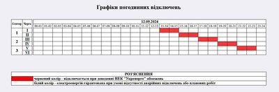 На Житомирщині вводять погодинні відключення електроенергії 12 вересня На Житомирщині вводять погодинні відключення електроенергії 12 вересня