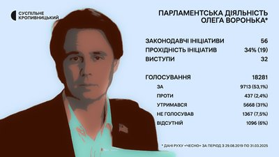 Обранці-Олег Воронько