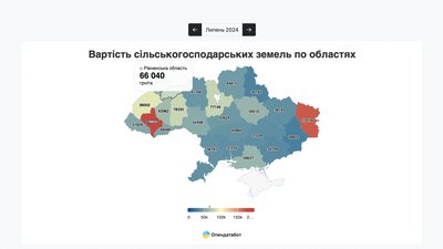 Ринок землі Ринок землі