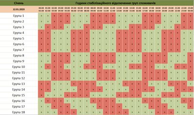 Коли в Чернівецькій області не буде електрики 12 січня: години та групи Коли в Чернівецькій області не буде електрики 12 січня: години та групи