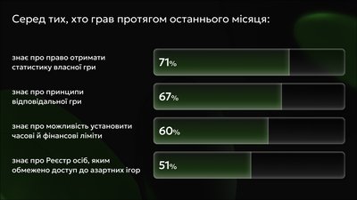 Азартні ігри Азартні ігри