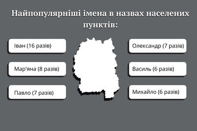 Міста і села, що мають людські імена: які топоніми найпопулярніші в Житомирській області Міста і села, що мають людські імена: які топоніми найпопулярніші в Житомирській області