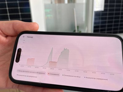 У Чернівцях зріс попит на сонячні станції: як місцеві жителі встановлюють їх та чому треба чекати У Чернівцях зріс попит на сонячні станції: як місцеві жителі встановлюють їх та чому треба чекати
