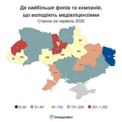 Медіа Медіа