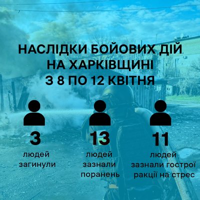 статитика статитика