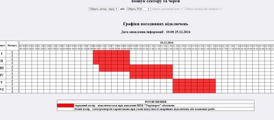 25 грудня на Житомирщині вимикатимуть електрику — в Обленерго оновили графіки відключень 25 грудня на Житомирщині вимикатимуть електрику — в Обленерго оновили графіки відключень