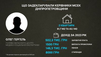 Квартири, авто та доходи в пів мільйона гривень. Що задекларували голови МСЕК Дніпропетровщини Квартири, авто та доходи в пів мільйона гривень. Що задекларували голови МСЕК Дніпропетровщини