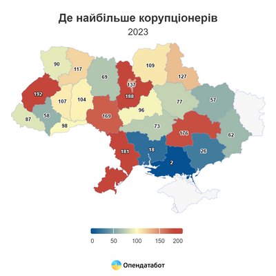 Де найбільше корупціонерів, дані Опендатабот Де найбільше корупціонерів, дані Опендатабот