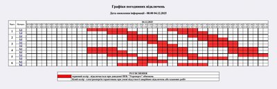 Вимкнення світла 4 грудня: графік для побутових і промислових споживачів Житомирщини