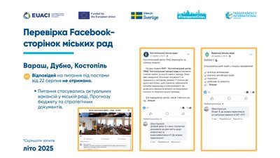 Прозорість під час війни: як міські ради Рівненщини спілкуються з громадянами Прозорість під час війни: як міські ради Рівненщини спілкуються з громадянами