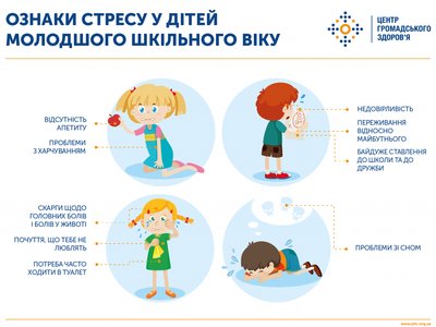 Ознаки стресу у дітей