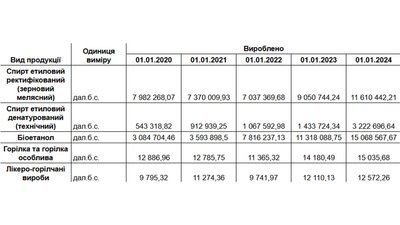 Former tax officials, Zhevago group people, and leader of the banned party: who privatized the Ukrspyrt facilities Former tax officials, Zhevago group people, and leader of the banned party: who privatized the Ukrspyrt facilities