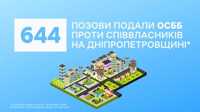 На Дніпропетровщині ОСББ подали найбільше в Україні позовів до суду на боржників — Опендатабот На Дніпропетровщині ОСББ подали найбільше в Україні позовів до суду на боржників — Опендатабот