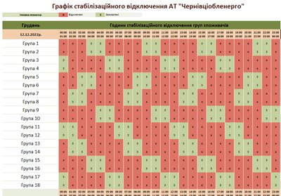 Коли в Чернівецькій області не буде електрики 12 грудня: години та групи Коли в Чернівецькій області не буде електрики 12 грудня: години та групи