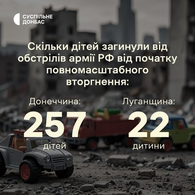 Кількість загиблих дітей на Донеччині та Луганщині внаслідок збройної агресії РФ Кількість загиблих дітей на Донеччині та Луганщині внаслідок збройної агресії РФ