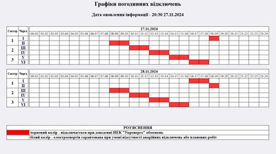 Графік відключення електроенергії в Житомирській області на 28 листопада: діятиме одна черга Графік відключення електроенергії в Житомирській області на 28 листопада: діятиме одна черга