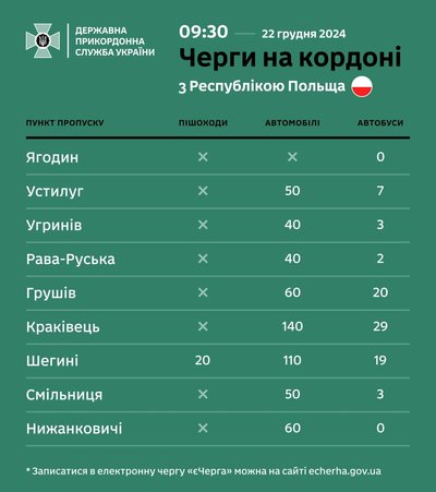 Черги на кордоні з Польщею Черги на кордоні з Польщею