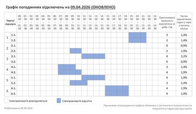 Графік погодинних відключень світла 9 квітня на Хмельниччині Графік погодинних відключень світла 9 квітня на Хмельниччині