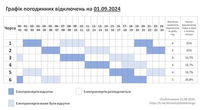 Графік відключення електроенергії на Хмельниччині 1 вересня 2024 року Графік відключення електроенергії на Хмельниччині 1 вересня 2024 року