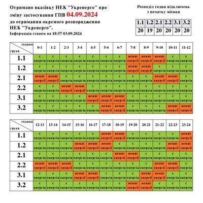 Графіки погодинного вимкнення електроенергії на Львівщині 4 вересня Графіки погодинного вимкнення електроенергії на Львівщині 4 вересня