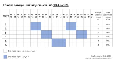 Графік відключення світла на Хмельниччині 18 листопада Графік відключення світла на Хмельниччині 18 листопада