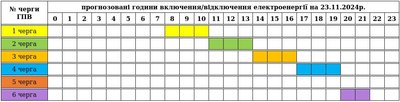 Графіки погодинних вимкнень електроенергії на Закарпатті 23 листопада Графіки погодинних вимкнень електроенергії на Закарпатті 23 листопада