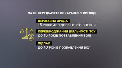 Як російські спецслужби вербують підлітків: історія ліцеїста із Полтавщини Як російські спецслужби вербують підлітків: історія ліцеїста із Полтавщини