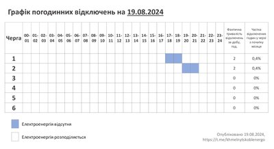 Графік відключення електроенергії на Хмельниччині 19 серпня 2024 року Графік відключення електроенергії на Хмельниччині 19 серпня 2024 року