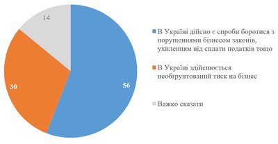 Бізнес Бізнес