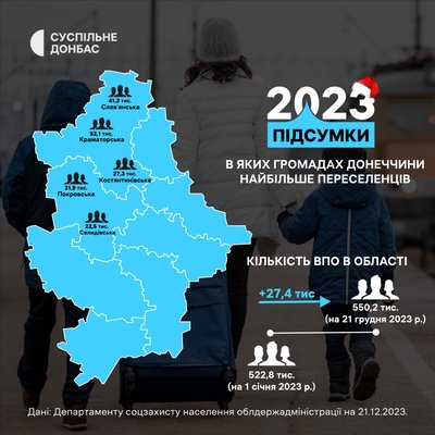 Переселенці в Донецькій області Переселенці в Донецькій області