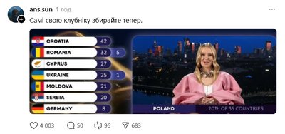 Фінал "Євробачення-2026": виступи артистів та меми, переможцем стала Болгарія, а Україна на 9 місці Фінал "Євробачення-2026": виступи артистів та меми, переможцем стала Болгарія, а Україна на 9 місці