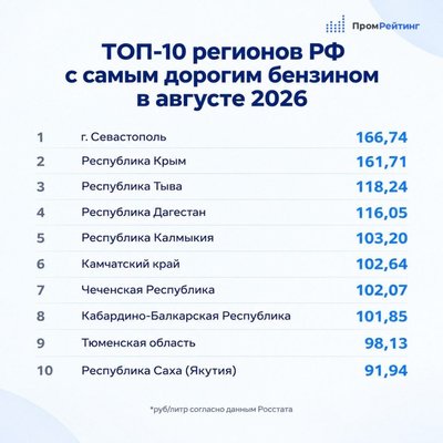 Мешканці Криму платять за бензин удвічі більше, ніж росіяни — дані Росстату Мешканці Криму платять за бензин удвічі більше, ніж росіяни — дані Росстату