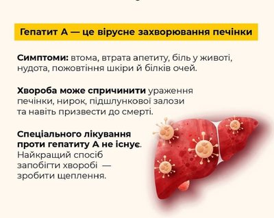 Ріст захворюваності на гепатит A: де на Волині реєструють найбільше випадків хвороби