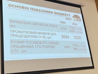 Це буде бюджет виживання громади — у Житомирі виконком схвалив проєкт бюджету громади на 2024 рік Це буде бюджет виживання громади — у Житомирі виконком схвалив проєкт бюджету громади на 2024 рік