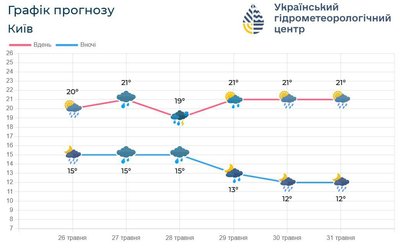 У Києві У Києві