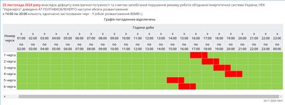 25 листопада на Полтавщині відключатимуть електроенергію: графік 25 листопада на Полтавщині відключатимуть електроенергію: графік